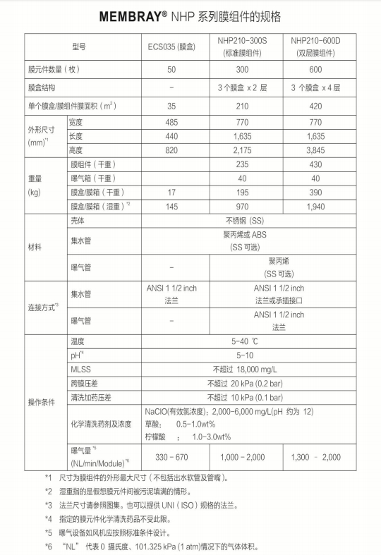 东丽MBR膜膜组件规格.jpg