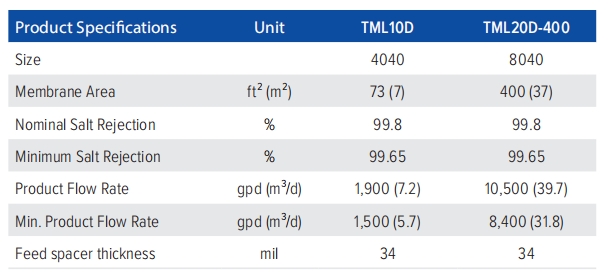 东丽膜TML20D-400膜元件参数.png