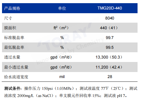 东丽TMG20D-400参数2.png