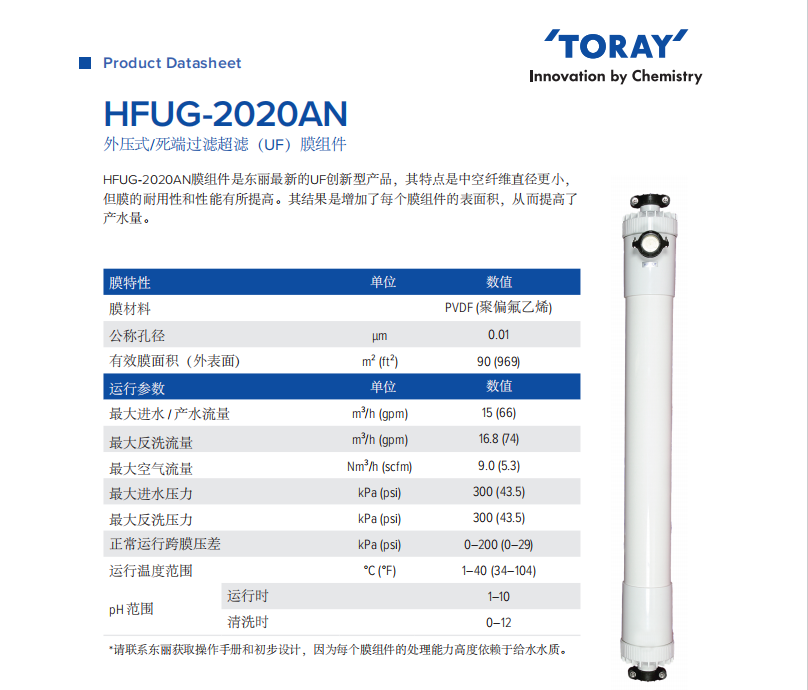 HFUG-2020AN超滤膜运行参数.png