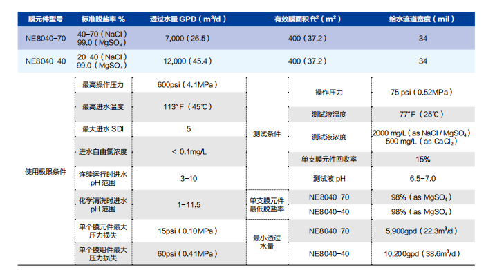 NE8040-40参数.png