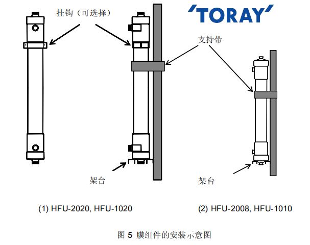 东丽超滤膜安装示意图.png