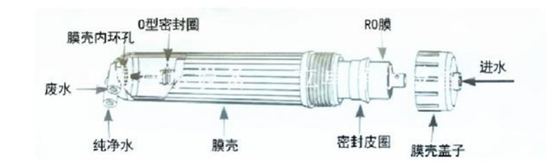 反渗透膜膜壳结构